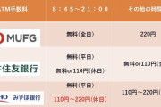 【悲報】みずほ銀行ATM不具合、復旧の目処立たず