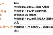 【画像】刑務所での生活がこちら