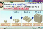 【悲報】テレビ「新NISAの複利は15.3％で雪だるま式に増える！」