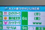 【速報】10代がダサいと感じるLINEやメールがコチラｗｗｗｗｗ