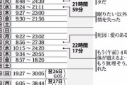【悲報】高橋まつりの労働時間さん、ガチでヤバかったｗｗｗ
