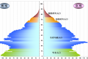 【悲報】日本の人口ピラミッド、絶望的すぎるｗｗｗ