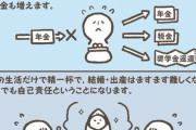 【悲報】日本の未婚率、どんどん上がる wwwwこれもう無理やろ....