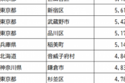 【画像】日本で１番平均年収が高い街ランキング2022をご覧くださいwww