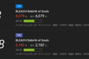 【悲報】PS4/PS5 BLEACH格ゲー、売上8000本！！！！！！！