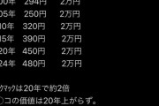 【悲報】風俗嬢さん、女性差別に憤慨「ビッグマックの価格は20年で2倍なのに」