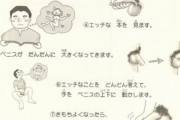 お前らのオナニーの仕方教えてくれないか？