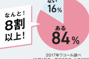 【画像】女子中高生さん、80%以上が「パンツのくい込み」で悩んでいたｗｗｗｗｗ