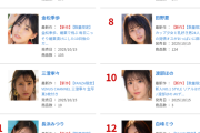 ランキング上位のAV女優可愛くなくね？