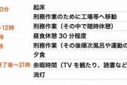 【画像】刑務所での生活がこちらｗ