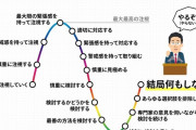 【画像】岸田首相の思考サイクルワロタwwww ニートすぎる　何かやれよww