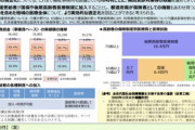 【朗報】厚労省「生活保護の医療費無料、終了！今後は国保に入ってください！」
