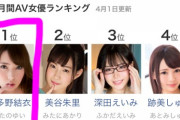 今のトップAV女優ランキング、波多野結衣、美谷朱里、深田えいみ、跡美しゅりらしいwwwwwwwwwwwwwwwwwww