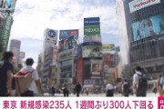 東京の新規感染者235人　重症者前日から1人増え61人(2021年6月7日)