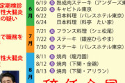 【朗報】安倍ちゃん、ご飯パックパクでわろたｗｗｗｗｗｗｗｗ