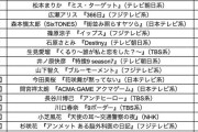 もうお腹いっぱい「主演見たくない」春ドラマ俳優・女優ランキング　広瀬アリス、松本まりからを抑えた1位は？