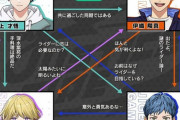 仮面ライダーのソシャゲ、やっぱりホモっぽいｗｗｗｗｗｗｗｗｗｗｗ