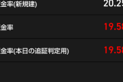 【悲報】株で大損、借金、離婚危機…