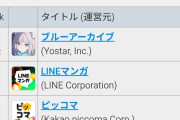 オワコンと思われたブルアカ、水着キャラでセルラン1位で覇権
