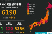 日本、１日で６４４人の新型コロナ感染確認　過去最多