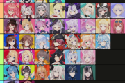 ホロライブの可愛い声ランキング、決まるｗｗｗｗｗｗｗｗｗｗ