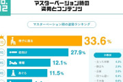 【画像】DLSiteさん、性癖ランキングを年齢別で公開ｗｗｗｗｗｗｗｗｗ