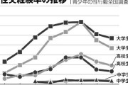 【速報】女子中学生の95％以上がヴァージンだと判明！！（画像あり）