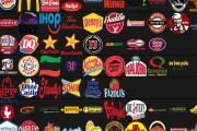 【画像】アメリカ人が作ったファストフードチェーン店ランキングがこちら