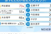 部下にしたい有名人ランキング　6位広瀬すず、4位綾瀬はるか、鈴木福、3位大谷翔平、2位カズレーザー、1位に選ばれたのは？