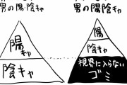 【朗報】陰キャ、女性視点では陰キャではなかった