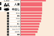 【画像】FANZA検索ワードランキング　1位「熟女」2位「巨乳」3位「痴漢」