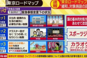 【悲報】小池都知事のロードマップ、無視されまくる 都内パチ屋は半分以上が再開、大手ジムも6/1再開