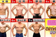 【画像】20代女子に聞いた結果必死に筋トレしたマッチョより柔道家の筋肉の方がモテると判明