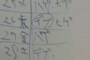 【画 像】風ゾク嬢にもらったお礼のメモの裏見たらクソワロタ