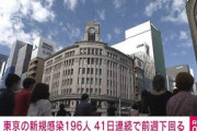 東京都　新規感染196人　41日連続で前週下回る(2021年10月2日)