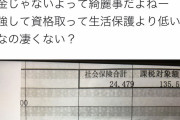 【画像】保育士の給料明細、ガチでヤバい。。。