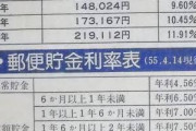 ドラえもん『銀行にお金を預けると100年後には1200倍になって帰ってくる！100万預ければ120億円に』