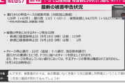 【速報】ドコモ口座の被害が120件、2542万円に拡大