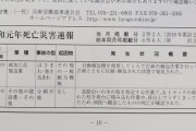 【兵庫】自動梱包機で作業していた男、古紙とともに圧縮・梱包された状態で発見される