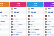 【画像】DLSiteさん、性癖ランキングを年齢別で公開してしまうｗｗｗｗｗｗ