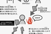 実業家のたむらけんじさん、レターポッド案件でキンコメ西野を完全論破してしまう。