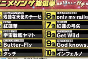 【悲報】アニソンランキングTOP10に変なアニソンが紛れ込むｗｗｗｗｗｗｗｗｗｗｗｗｗｗｗｗｗｗ(※画像あり)