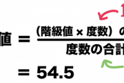 平凡すぎる主人公が平凡さのあまりあらゆる事象を「平均化」するチートスキルを手に入れたって内容のなろう小説を書こうと思うんだが…