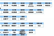 【おらが町】千葉県は「マツコ／涌井」、長野は「もう中学生／小平奈緒」…47都道府県別「自慢の出身芸能人・スポーツ選手」発表