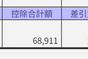 ワイ介護職、来月の給料がヤバい