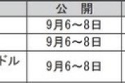 【悲報】ラブライブ虹ヶ咲、興行収入0.98億か！トリコ・トラペジウムに次ぐ伝説的映画に