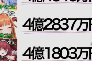 【画像】日本Youtubeスパチャランキングｗｗｗｗ