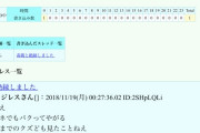 青葉真司「2chで『おまえ女性監督本人だろ』とレスしたのに無視されたので本人だと思った」