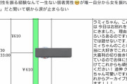 【朗報】ホロライブV豚さん、推し変スパチャで「女を振る擬似体験」をしていたｗｗｗｗｗｗ