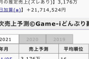 【悲報】アプリFGOの覇権、ウマ娘が圧倒的すぎて煽り抜きで終わる………………………